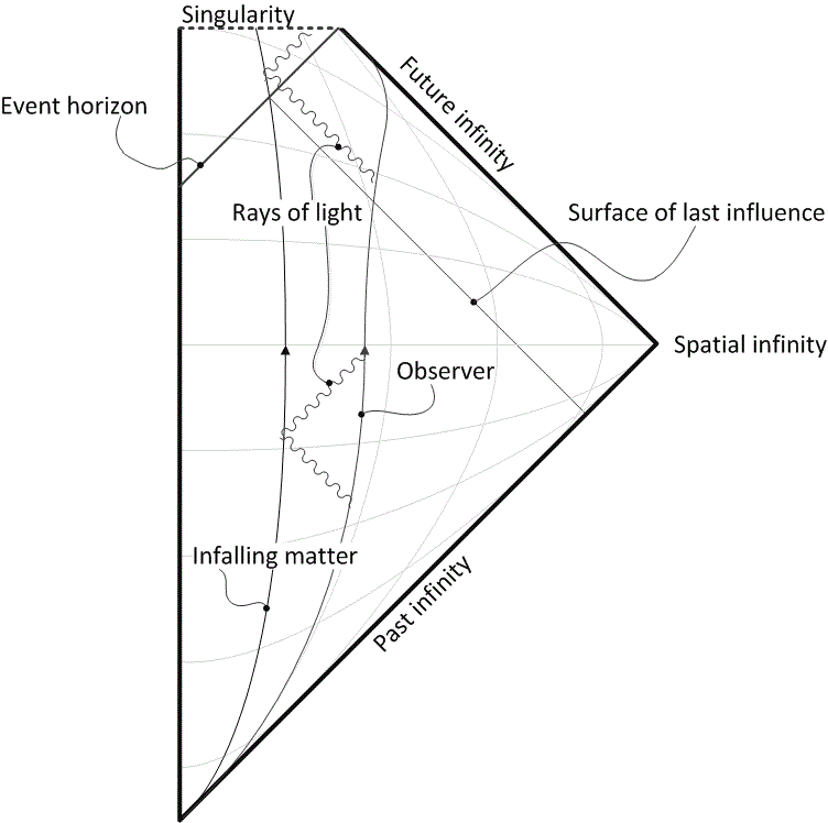 Black Hole Surface Information