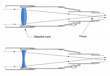 telescope drawing