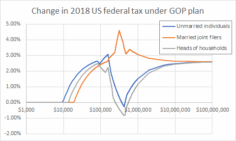 2018 Tax Rate Chart